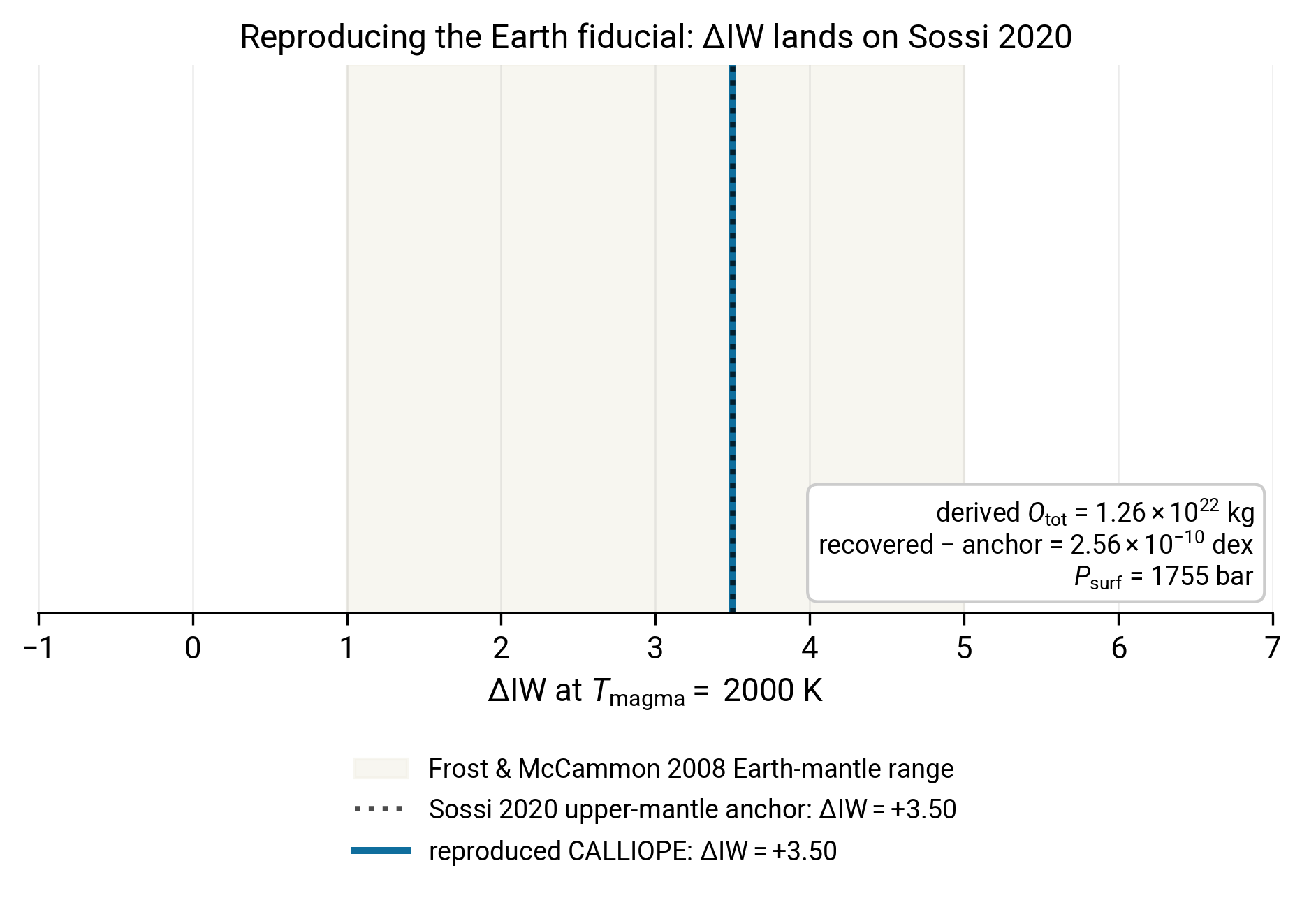 Earth fiducial closure