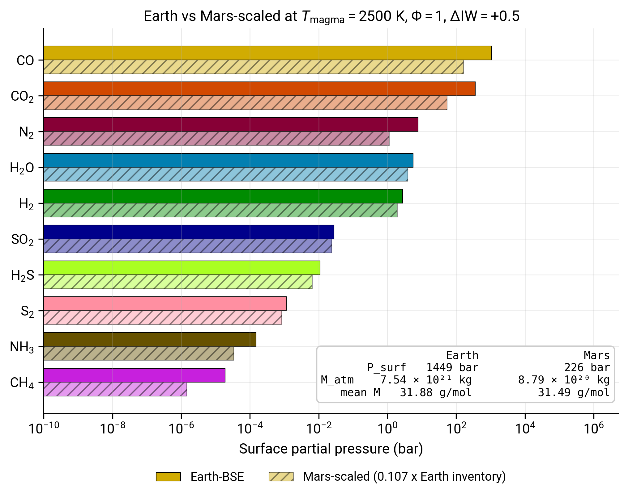 Earth vs Mars-scaled comparison