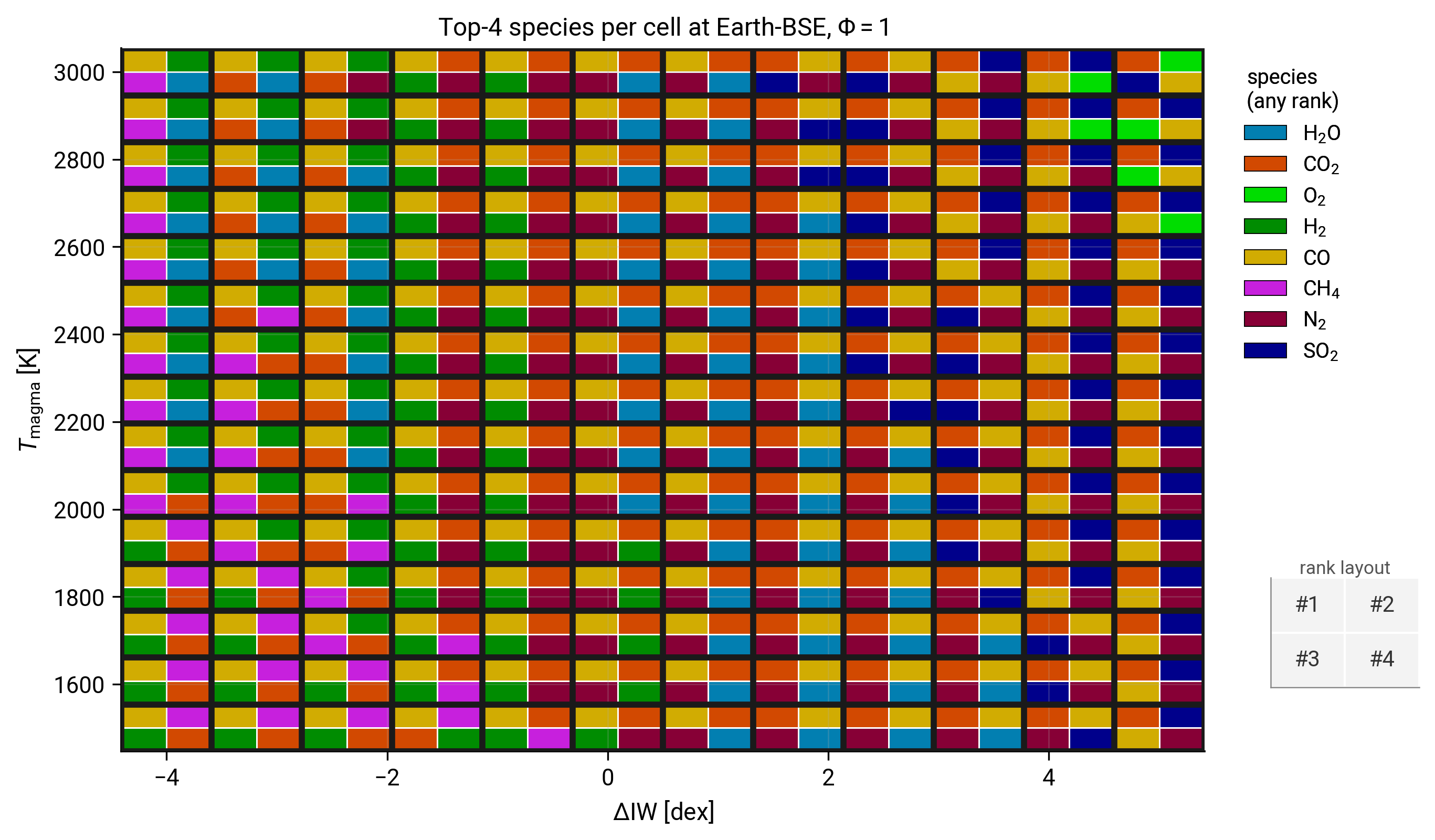 Speciation phase diagram