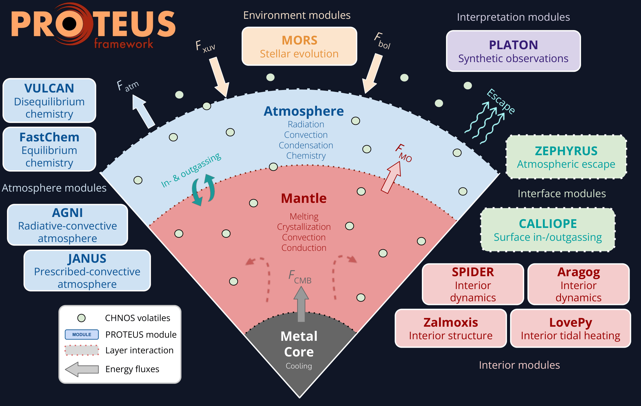 PROTEUS schematic