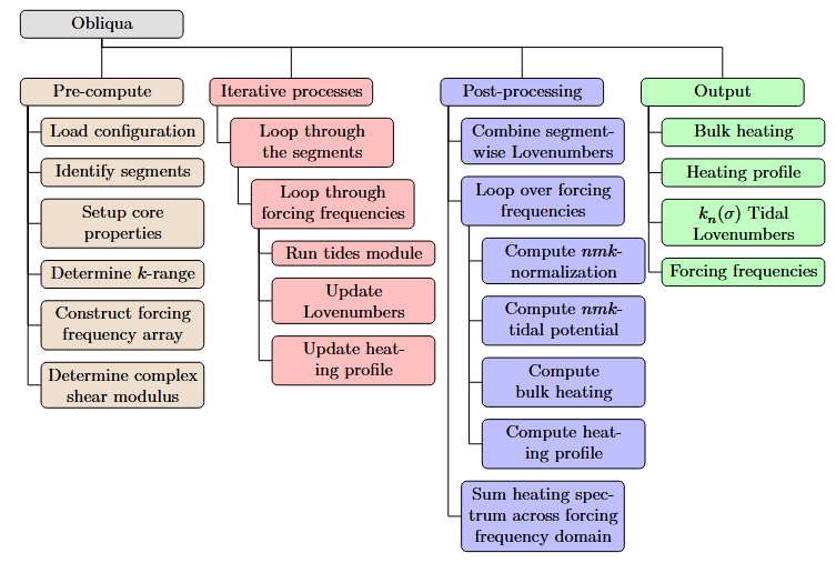 Technical Overview