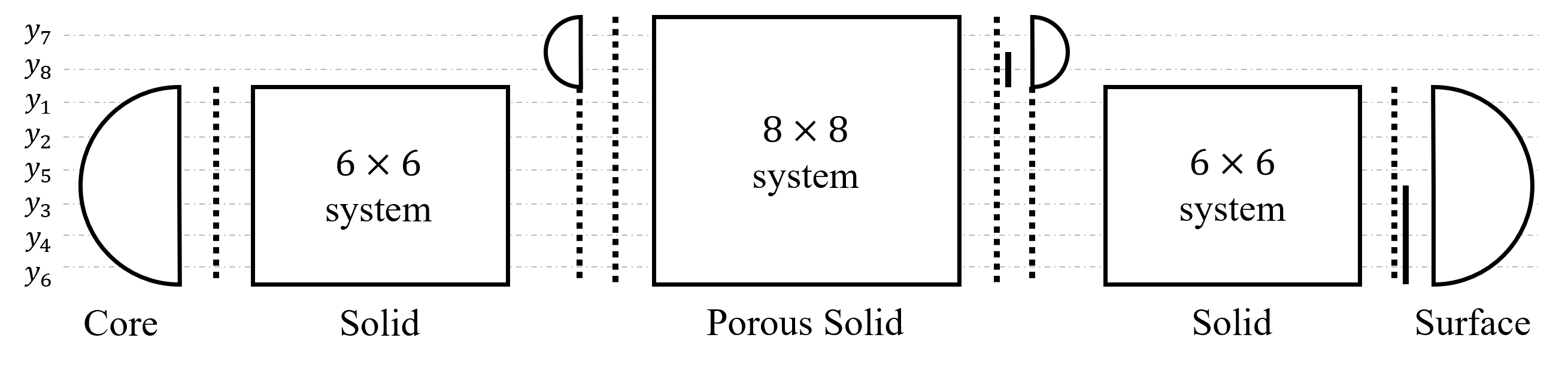 Schematic of "solid1d-mush-relax" model.