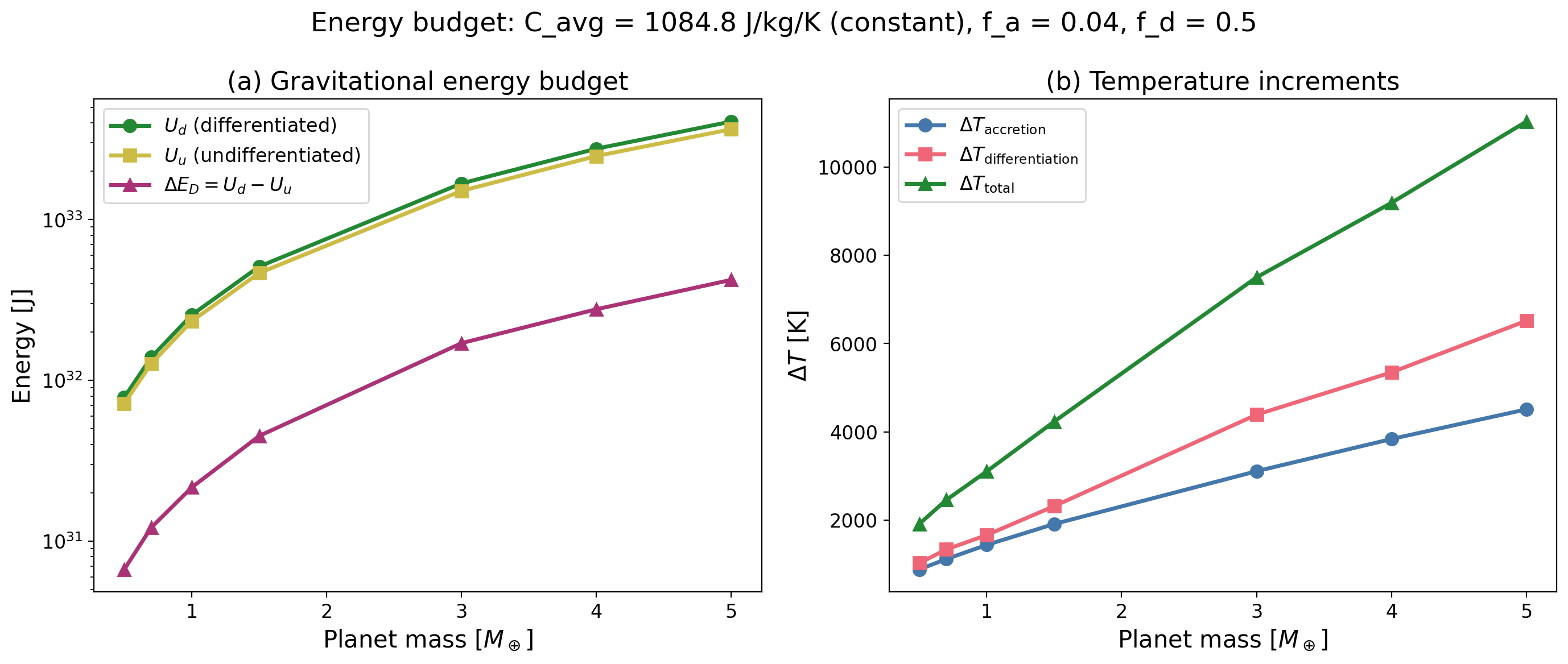 Energy budget, constant and PALEOS material properties