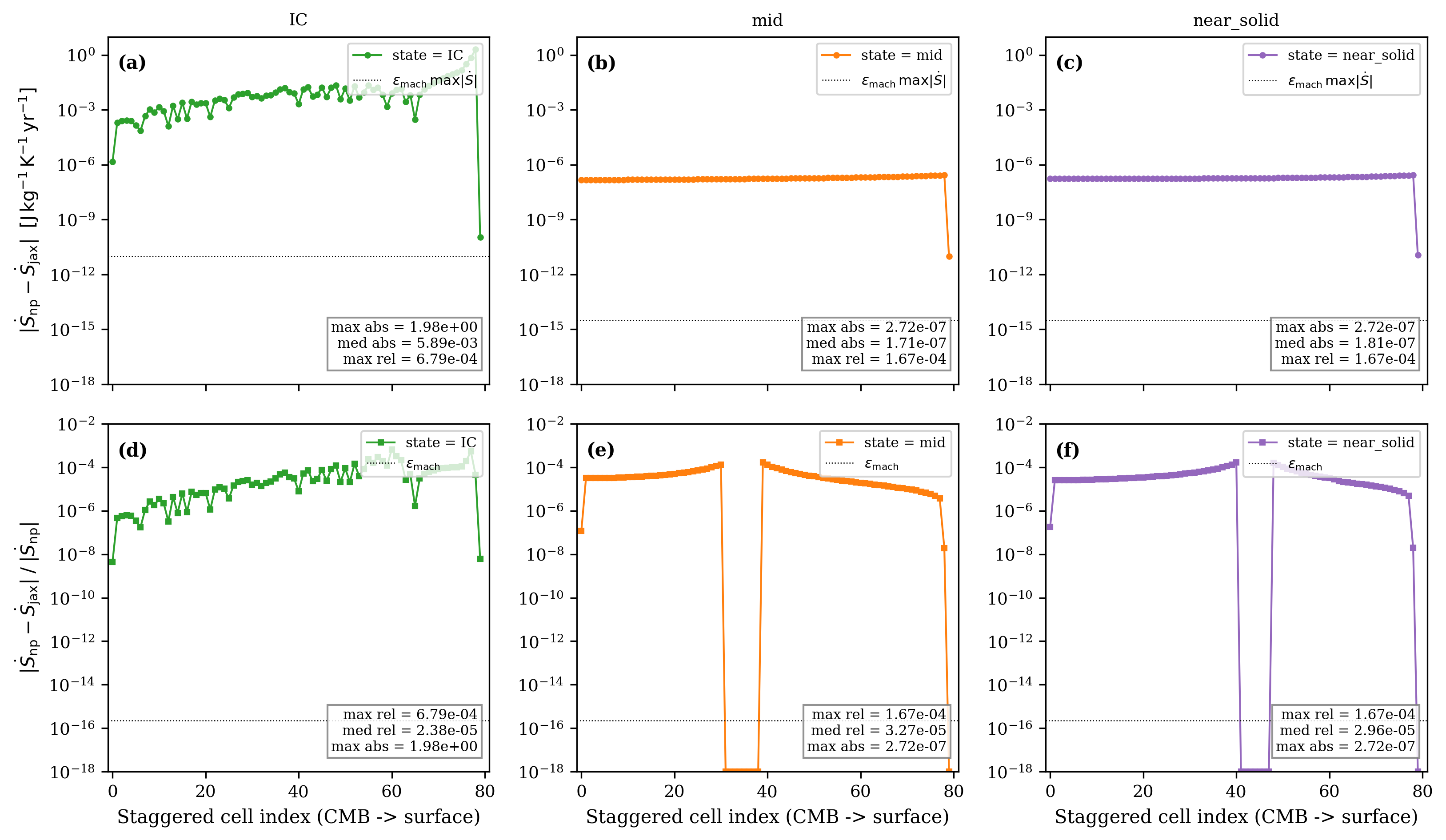 Numpy ↔ JAX RHS parity
