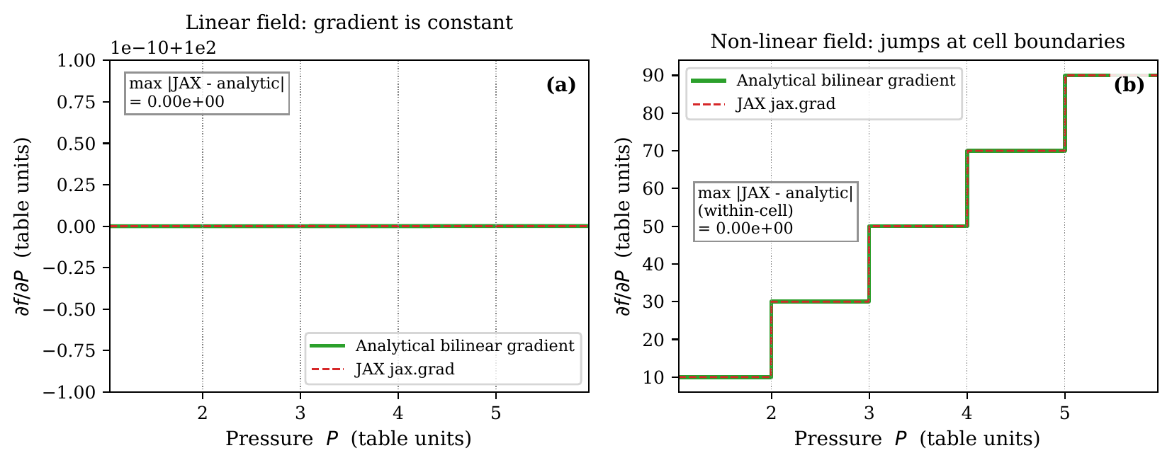EOS bilinear-interpolation Jacobian