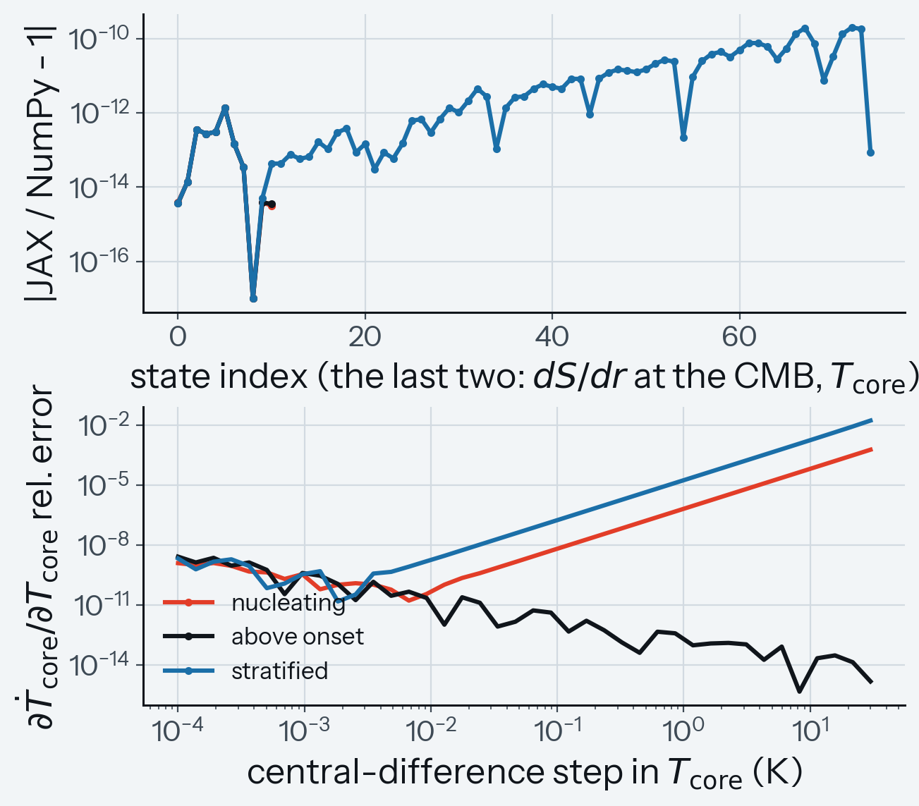 NumPy and JAX parity